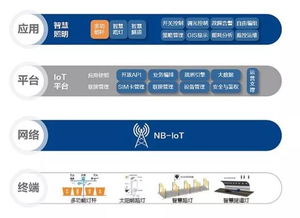 歐普跨越23年 匠心追求，引領(lǐng)物聯(lián)網(wǎng)技術(shù)服務(wù)新篇章